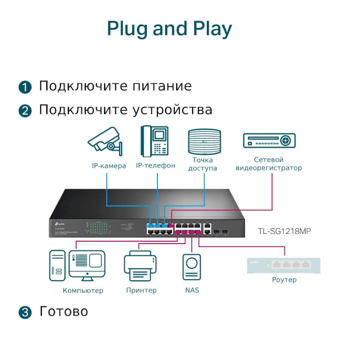 Коммутатор TP-LINK TL-SG1218MP Порты коммутатора Gigabit Ethernet - 16 шт, Gigabit Ethernet/SFP - 2 шт