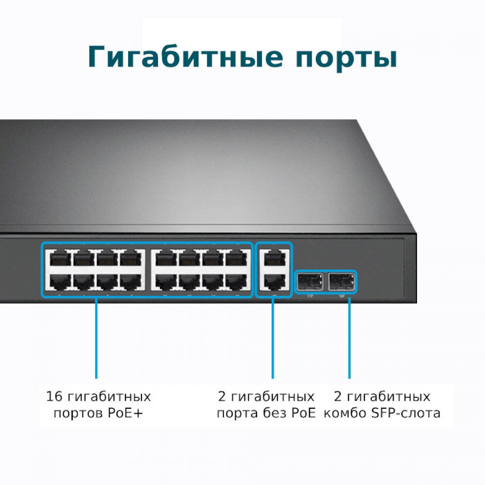 Внешний вид Коммутатор TP-LINK TL-SG1218MP