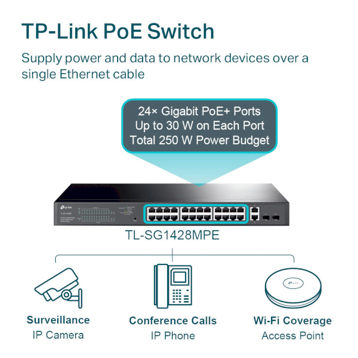 Коммутатор TP-LINK TL-SG1428PE Форм-фактор монтируемый в стойку