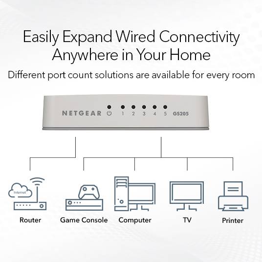 Коммутатор NETGEAR GS205 5xGE (GS205-100PES) Порты коммутатора 5 x Gigabit Ethernet (10/100/1000 Мбит/с)