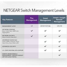 Комутатор NETGEAR GS305EP 4xGE PoE+(63Вт) 1xGE (GS305EP-100PES)