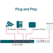 Комутатор TP-LINK TL-SL1226P 24xFE/24xPoE+ 250W 2xGE 2xcomboGE/SFP 19" 1U