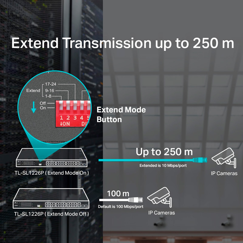 Коммутатор TP-LINK TL-SL1226P 24xFE/24xPoE+ 250W 2xGE 2xcomboGE/SFP 19" 1U Порты коммутатора 24 порта RJ45 PoE+ 10/100 Мбит/с; 2 порта RJ45 10/100/1000 Мбит/с ;2 гигабитных комбо SFP-слота