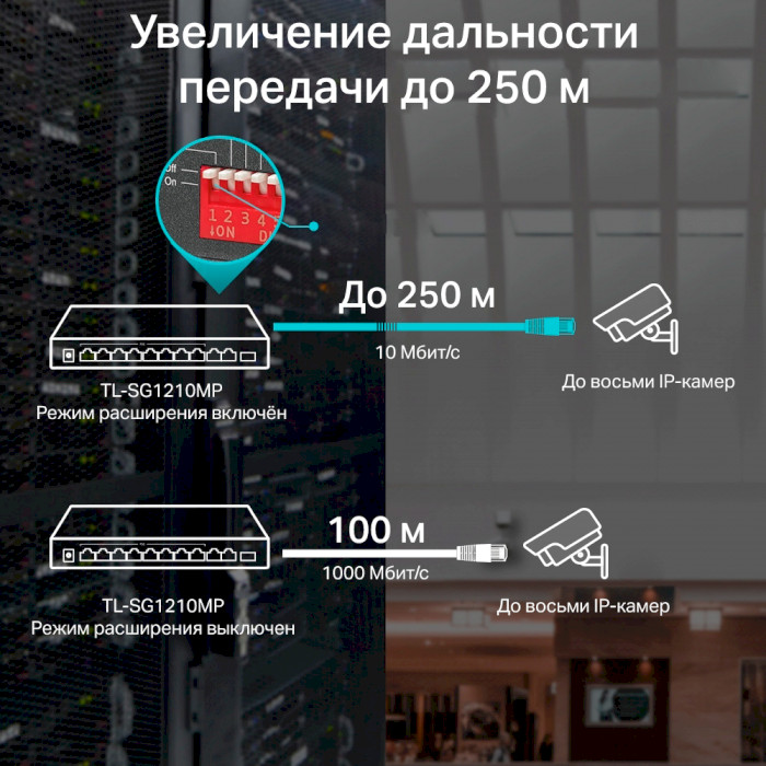 Внешний вид Коммутатор TP-LINK TL-SG1210MP