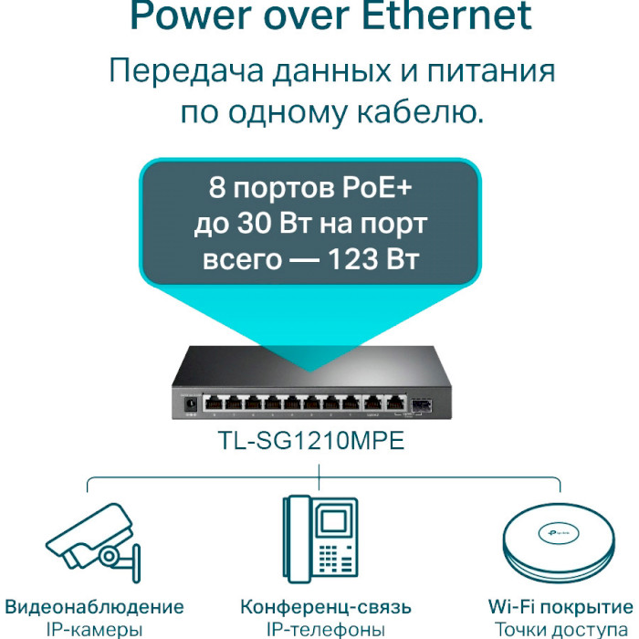 Коммутатор TP-LINK TL-SG1210MPE Порты коммутатора 9 х Gigabit Ethernet (1 x Gigabit Ethernet/SFP; 8 x PoE)