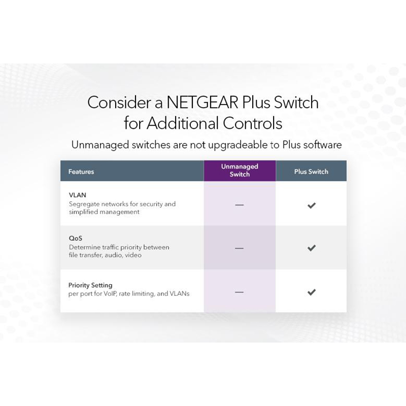 Комутатор NETGEAR GS348 48xGE (GS348-100EUS) Форм-фактор монтуємий в стійку