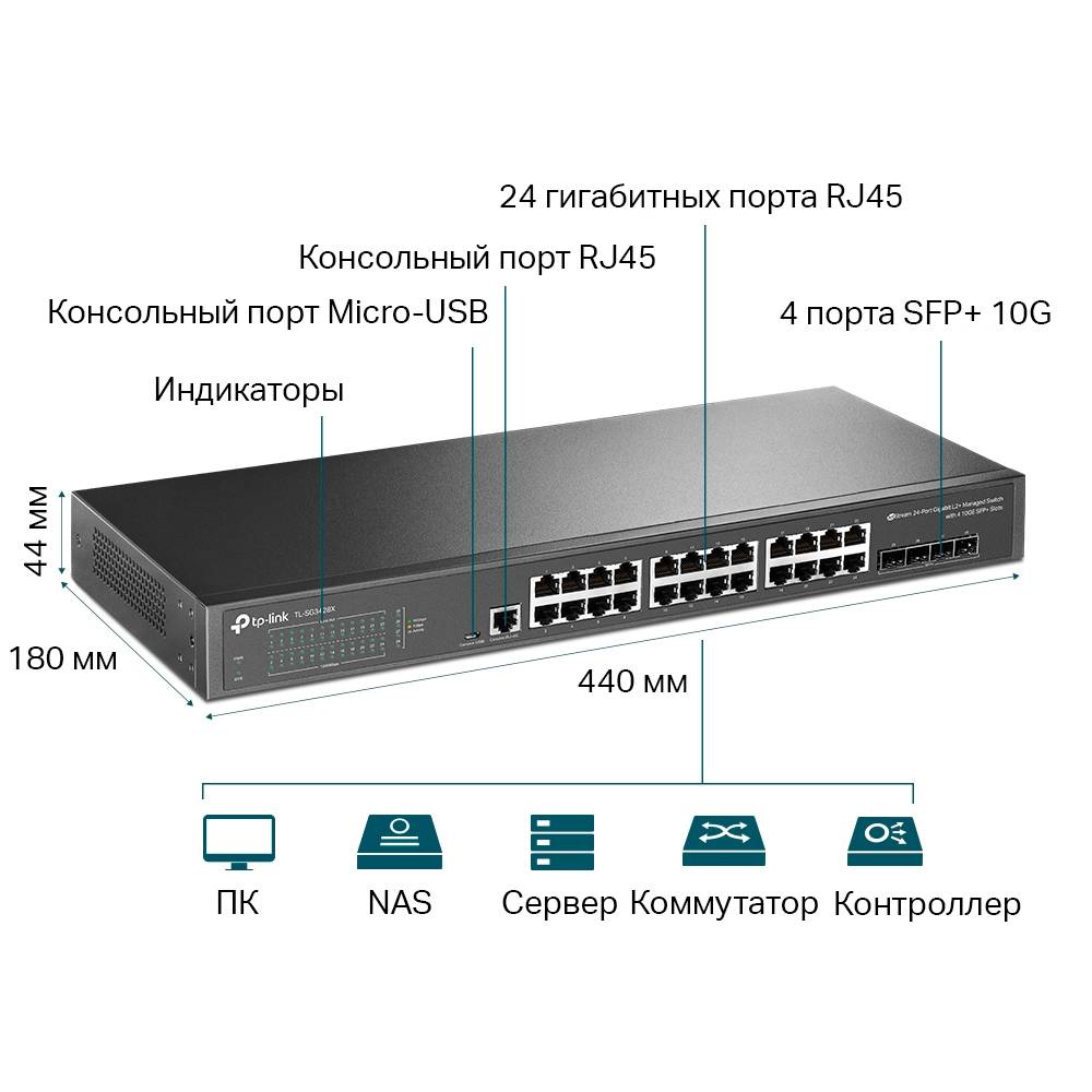 Коммутатор TP-LINK TL-SG3428X-M2 JetStream 19" 1U Порты коммутатора • 24 порта 10/100/1000 Мбіт / с RJ45 • 4 SFP + слота 10G • 1 консольный порт RJ45 • 1 консольный порт Micro-USB