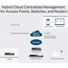 Комутатор TP-LINK OC300