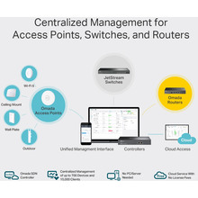 Комутатор TP-LINK OC300
