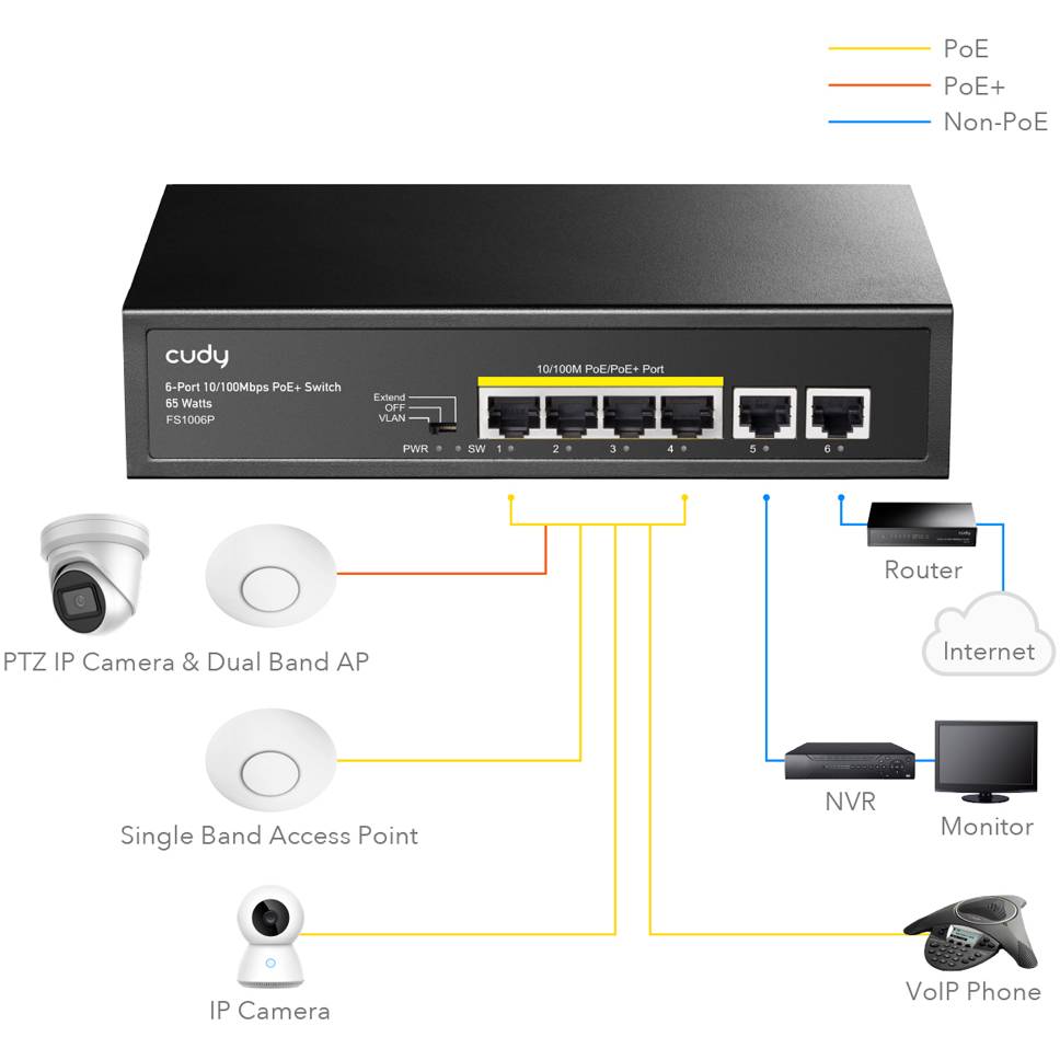 Комутатор CUDY FS1006P PoE+Switch 60W Форм-фактор монтуємий в стійку