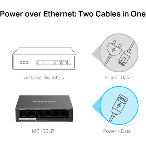 Коммутатор MERCUSYS MS106LP Консольный порт False