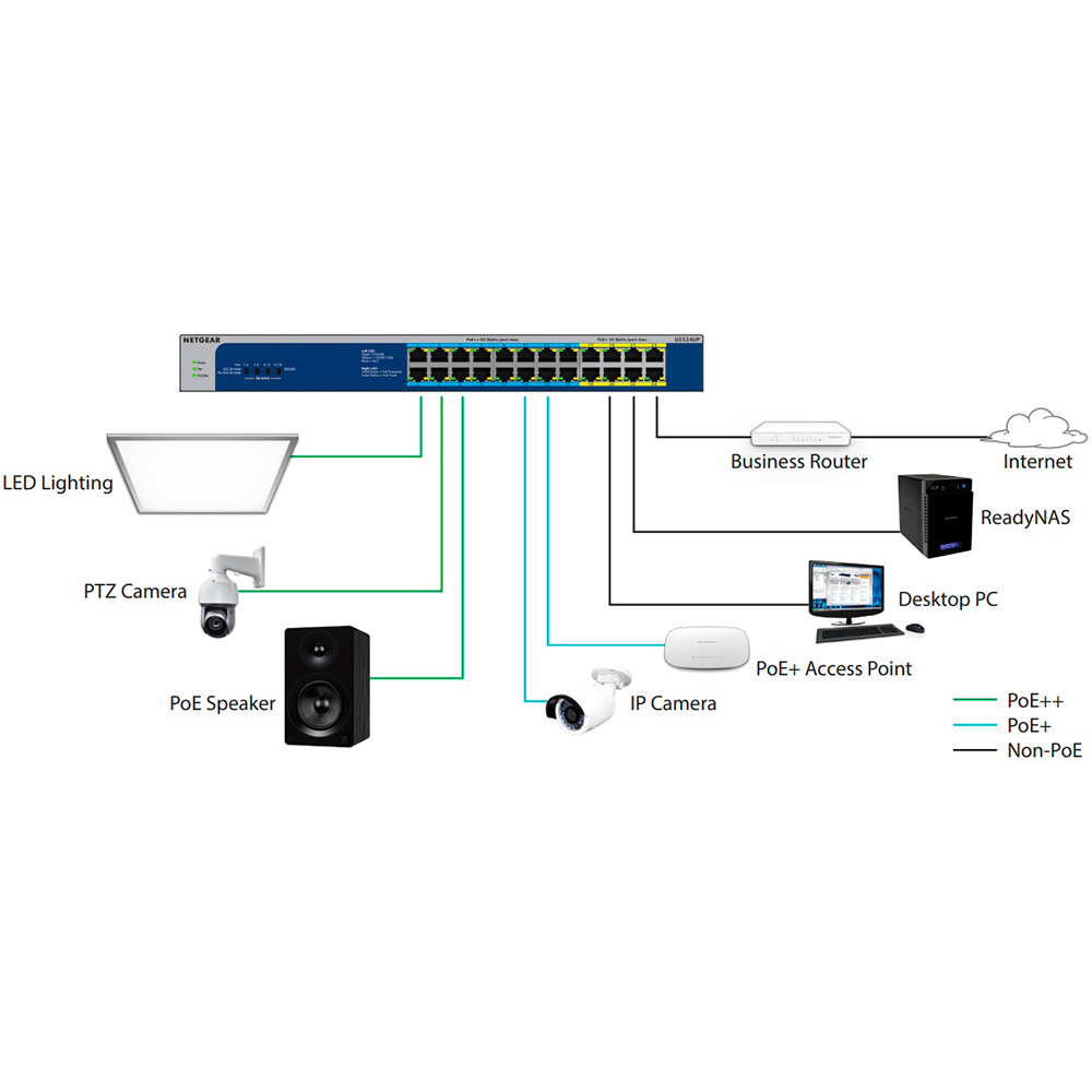 В Украине Коммутатор NETGEAR 24xGE PoE 300Вт (GS524PP-100EUS)