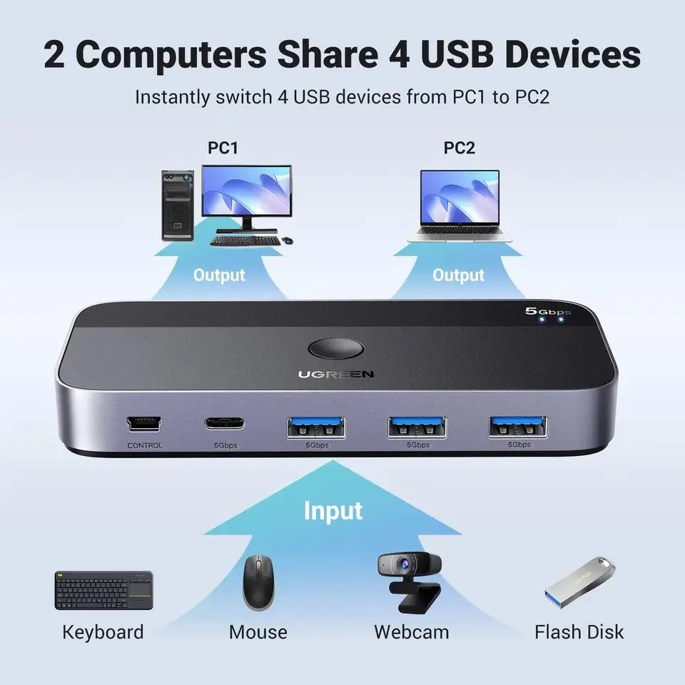 KVM-перемикач UGREEN CM662 2 in 4 out (15705) Основні характеристики 3 порти USB-A 3.0; 1 порт USB-C 3.0; швидкість передачі: 5 Гбіт/с; сумісність із Windows, Mac OS, Linux