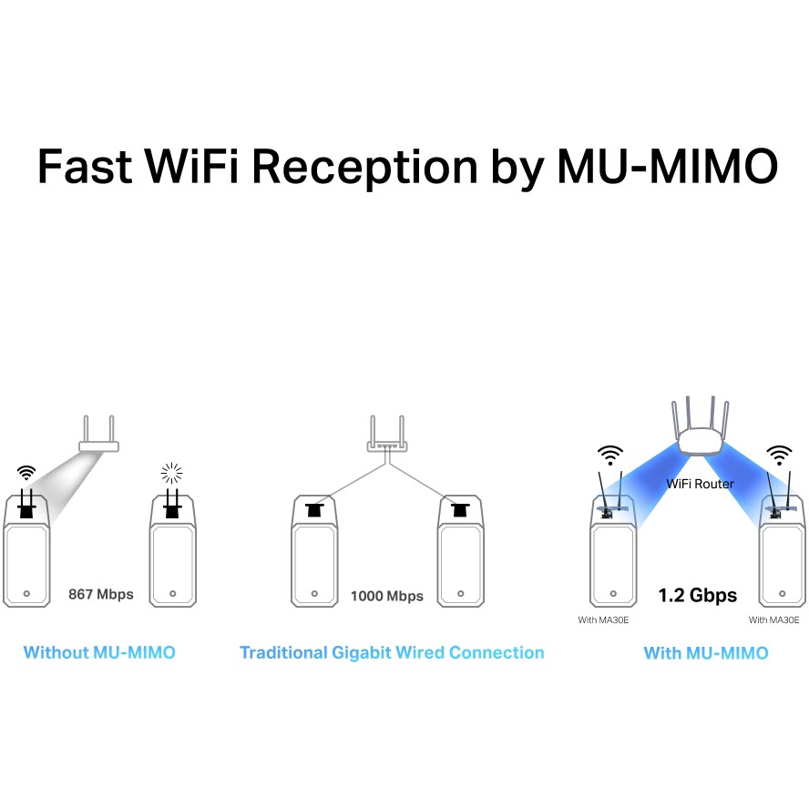 Адаптер MERCUSYS PCI-E беспроводной сетевой (MA30E) Стандарт Wi-Fi 802.11 b