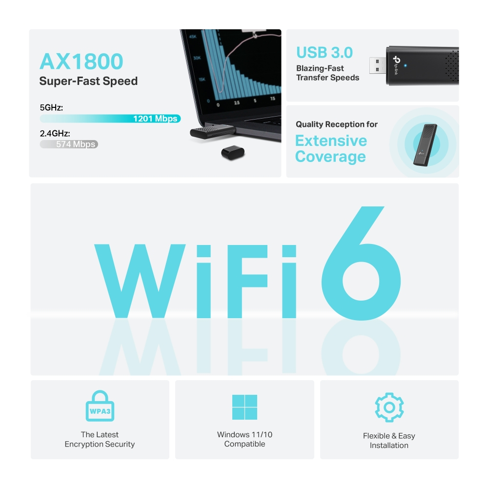 Wi-Fi адаптер TP-LINK Archer TX20U Рабочая частота 5 ГГц