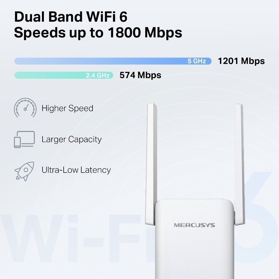 Wi-Fi повторювач MERCUSYS ME70X AX1800 1хGE LAN Стандарт Wi-Fi 802.11 a