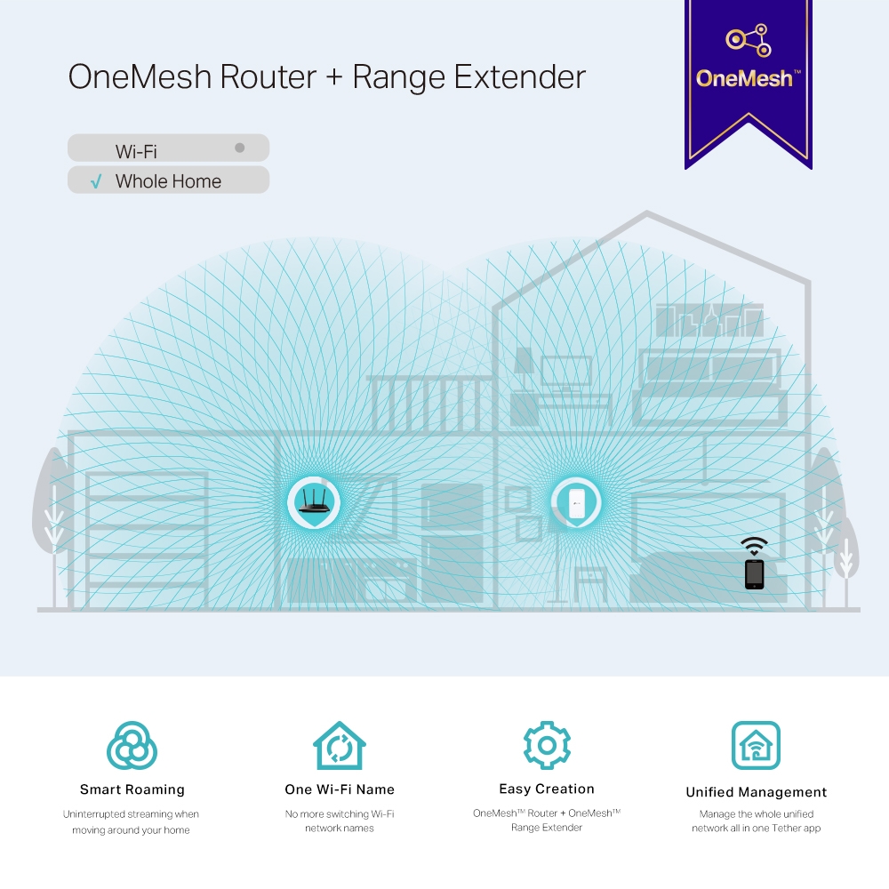 Wi-Fi повторитель TP-LINK RE230 Wireless AC750 Range Extender Стандарт Wi-Fi 802.11 n