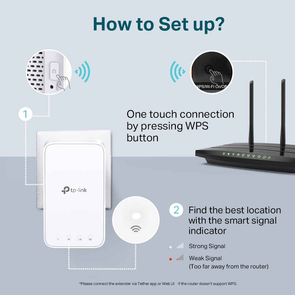 Фото Wi-Fi повторитель TP-LINK RE230 Wireless AC750 Range Extender