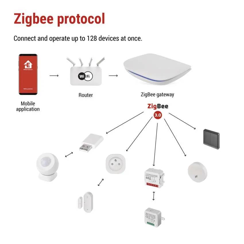 Фото 16 Многофункциональный шлюз EMOS ZigBee H5002 GoSmart Bluetooth/WiFi