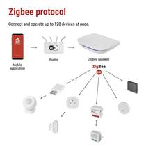 Многофункциональный шлюз EMOS ZigBee H5002 GoSmart Bluetooth/WiFi