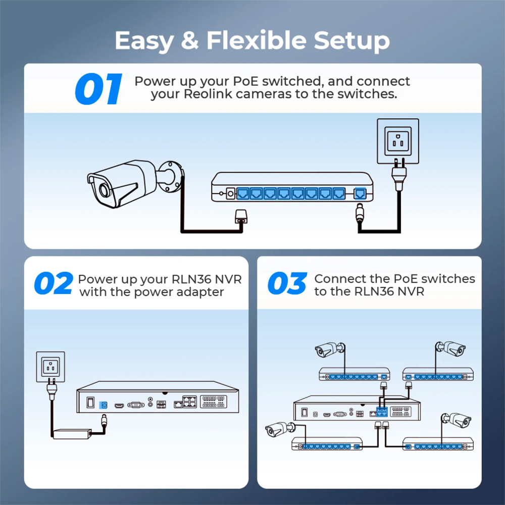 Мережевий відеореєстратор REOLINK NVS36 (RLN36) Cпосіб установки внутрішній