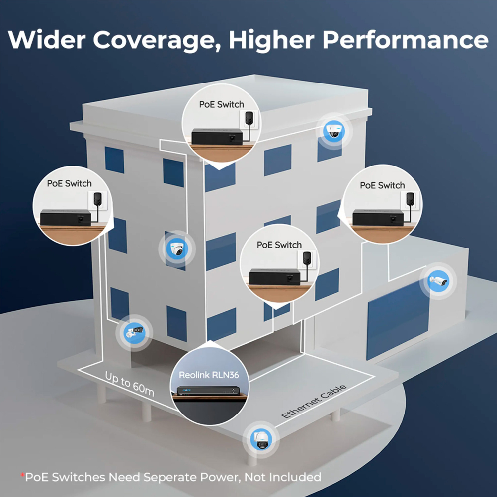 Мережевий відеореєстратор REOLINK NVS36 (RLN36) Макс. к-сть підключених до хабу камер 36