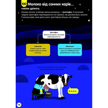 Книга 100 фактів про їжу 2020 (978-617-7820-39-9)
