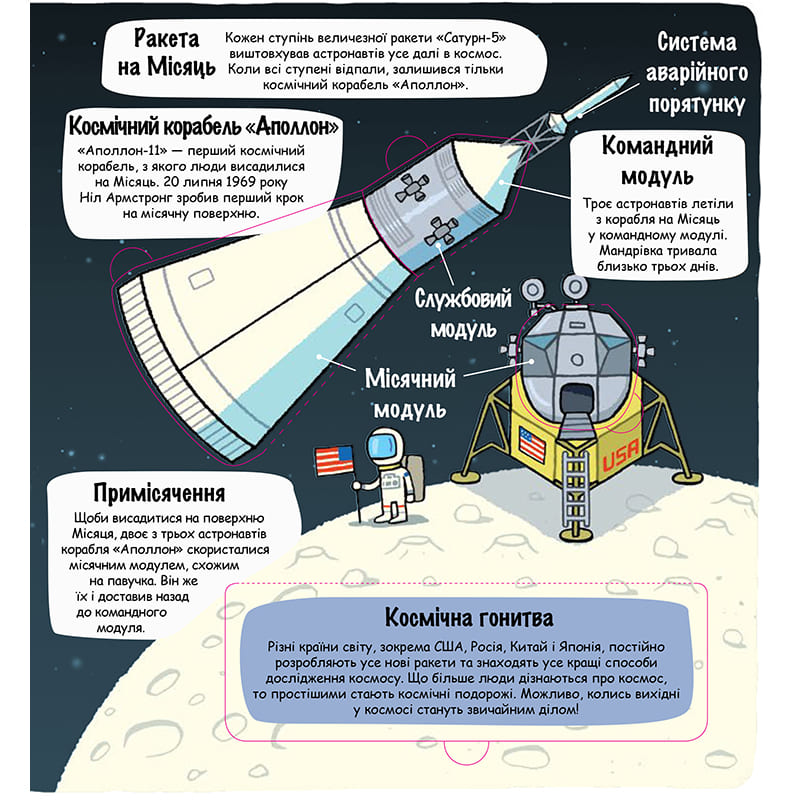Фото Книга Рут Мартін Маленькі дослідники Космічний світ 2018 (978-617-7563-26-5)
