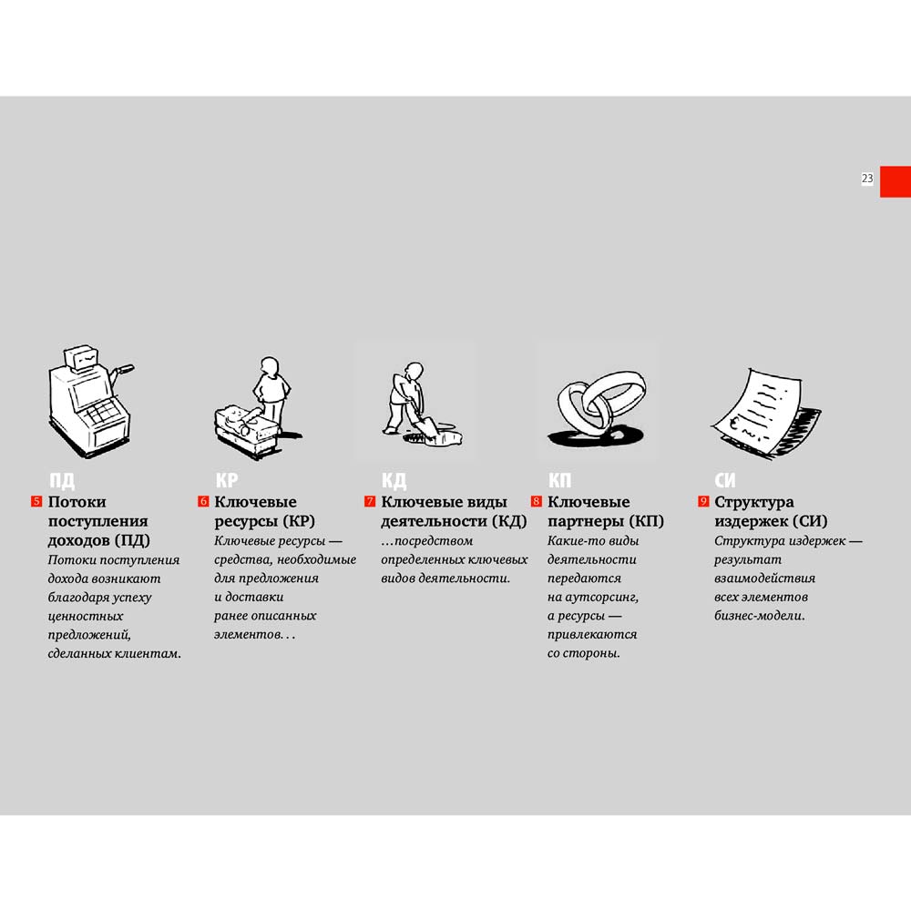 Фото 19 Книга Александр Остервальдер, Ив Пинье Построение бизнес-моделей. Настольная книга стратега и новатора (978-617-7858-63-7)