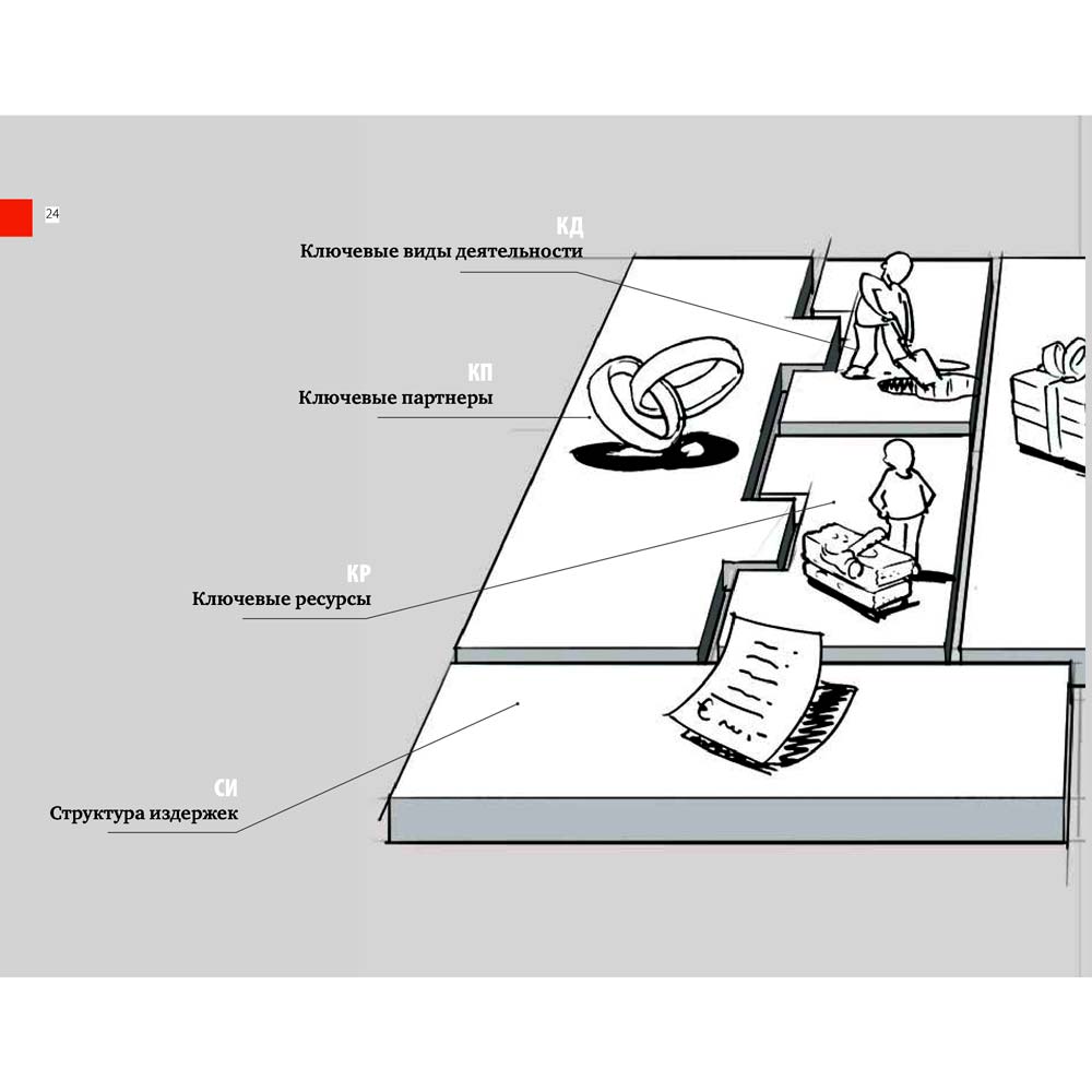 Фото 20 Книга Александр Остервальдер, Ив Пинье Построение бизнес-моделей. Настольная книга стратега и новатора (978-617-7858-63-7)
