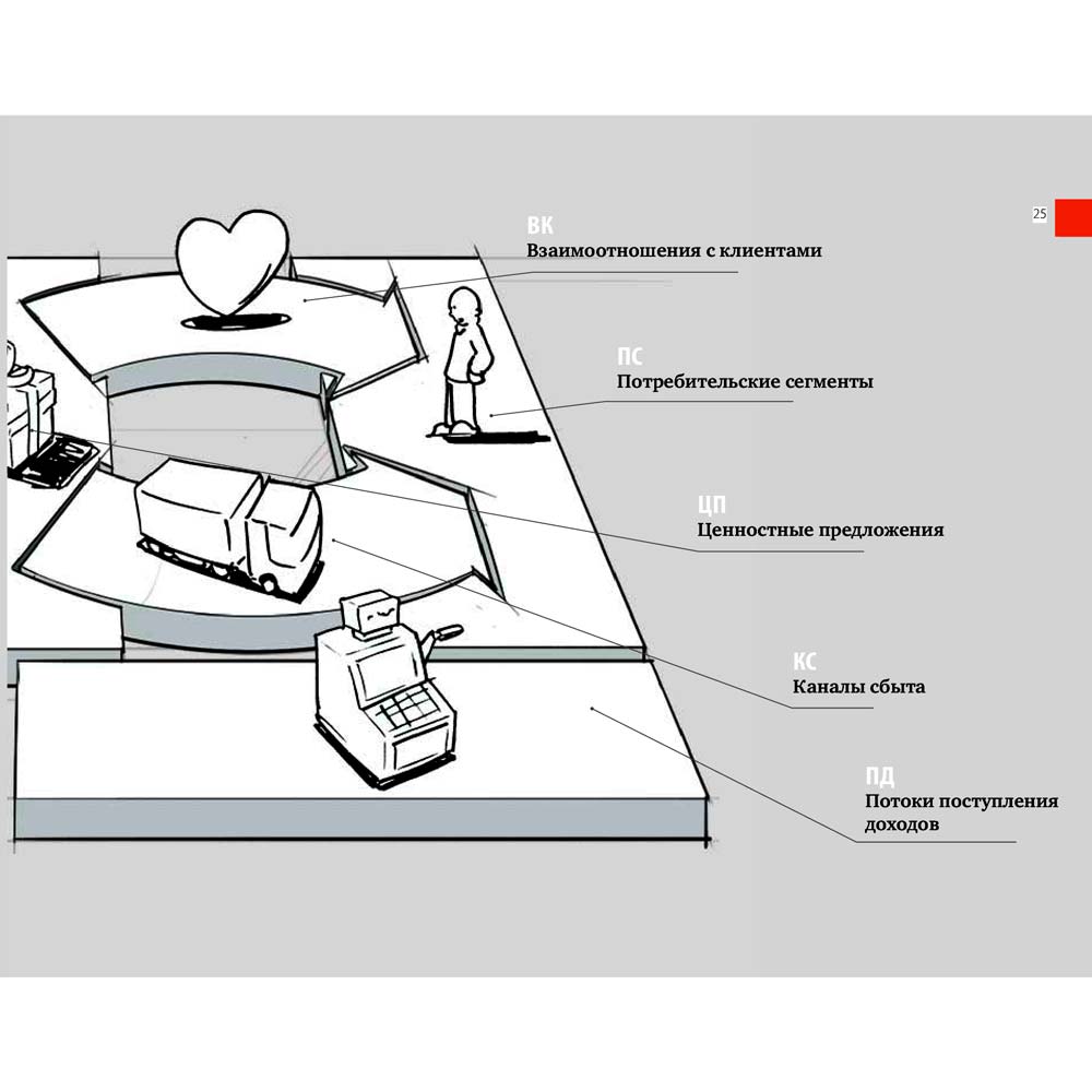 Фото 21 Книга Александр Остервальдер, Ив Пинье Построение бизнес-моделей. Настольная книга стратега и новатора (978-617-7858-63-7)