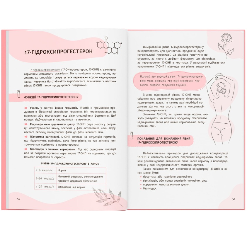 Покупка Книга КРИСТАЛ БУК Зрозуміло про важливе. Усі під контролем гормонів 2025 (978-617-547-539-3)