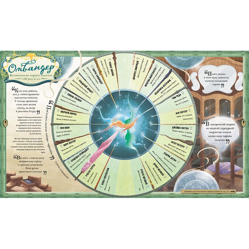 Джоан Ролінг Гаррі Поттер. Чаклунський альманах. Велике ілюстроване видання 2023 (978-617-585-245-3) Видавництво  А-БА-БА-ГА-ЛА-МА-ГА