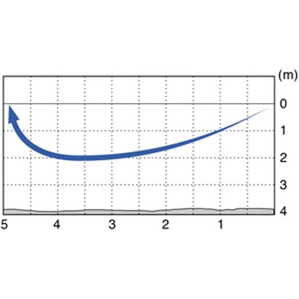 Воблер O.S.P. Asura Varuna 110 SP 113 мм H09 (4560485607638) Вага 16