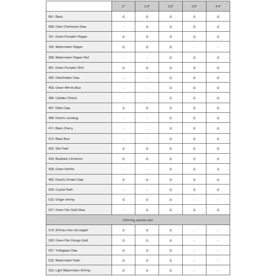 В Україні Силікон KEITECH Crazy Flapper 3.6" #401 Green PumpkinPPChart 7 шт (4560262586385)