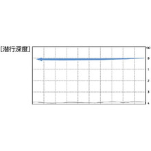 Воблер O.S.P. CO-Buzzn' 40mm 7.2g T04 jpn (0.0-0.3m) (4580238250010)