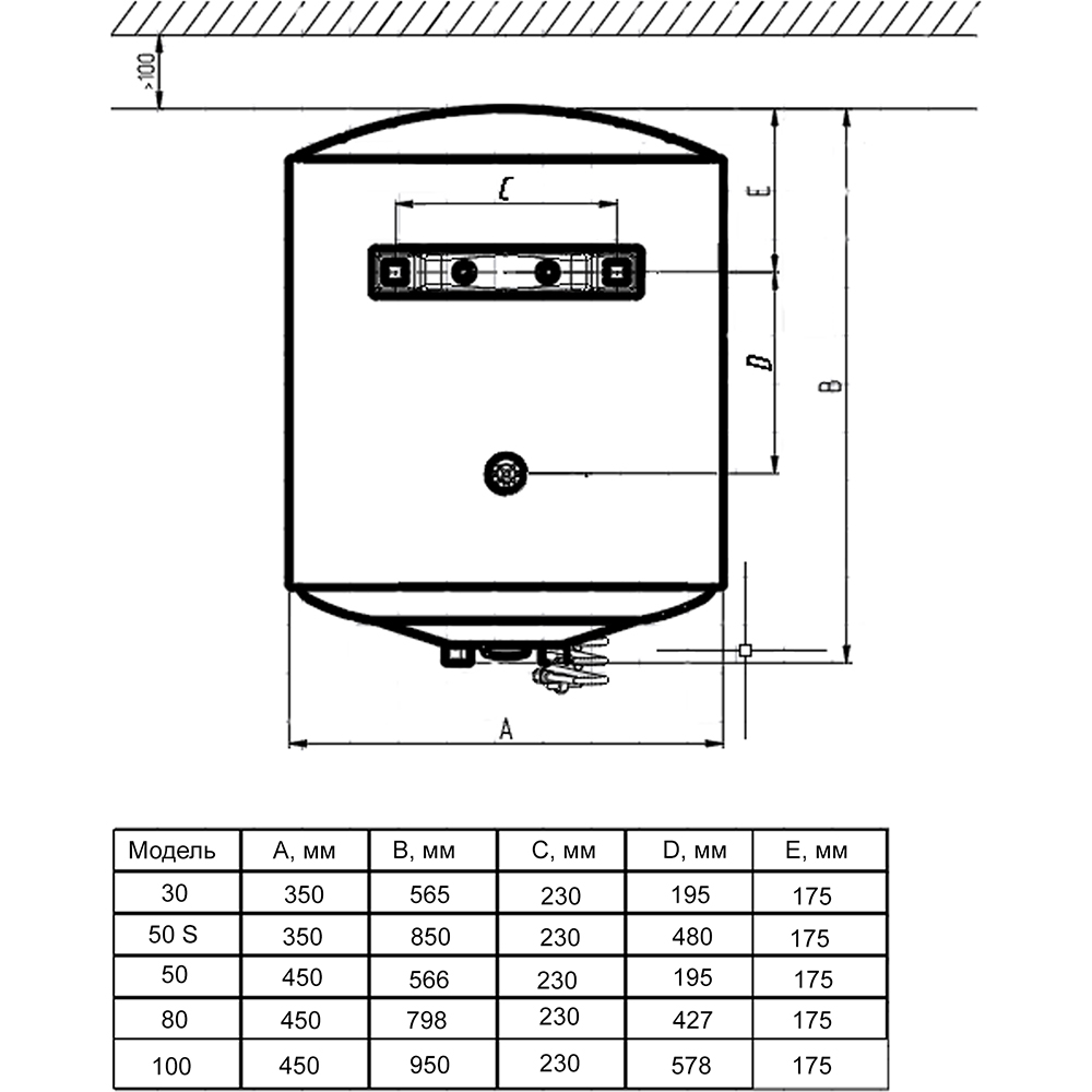 Покупка Бойлер ARTEL ARTDRY WH 1.5 50 MOIST