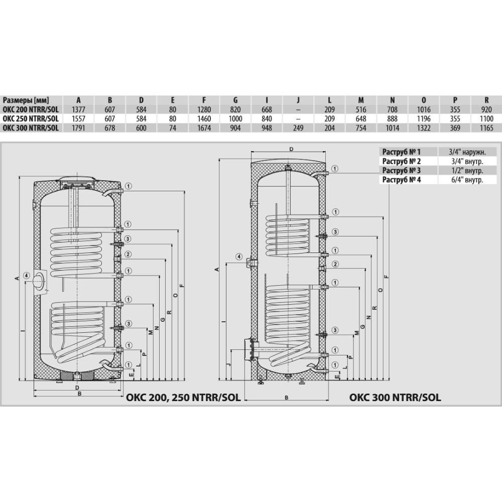 Бойлер DRAZICE OKC 250 NTRR/SOL Об'єм баку 250 л