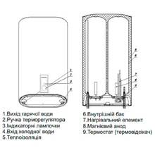 Бойлер OCEAN FLAT RZB80М ET+DT BASIC 80