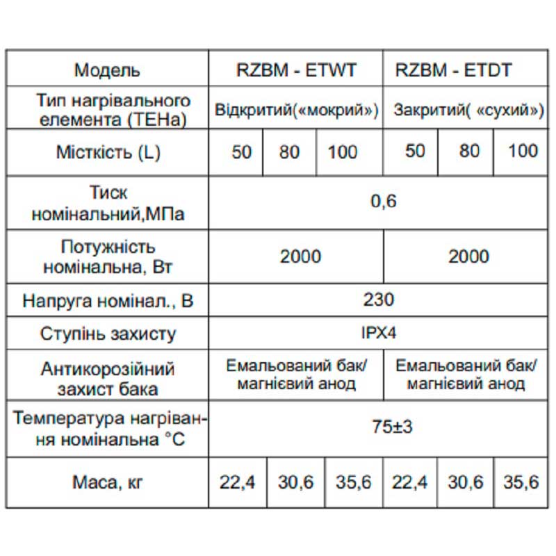 Огляд Бойлер OCEAN FLAT RZB80М ET+DT BASIC 80