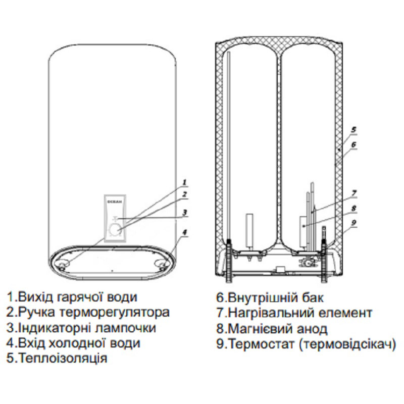 В интернет магазине Бойлер OCEAN FLAT RZB50М EТ+DT BASIC 50