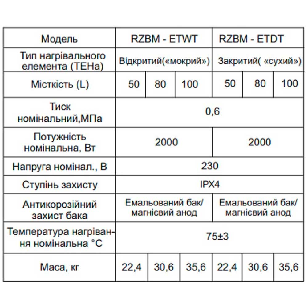 Зовнішній вигляд Бойлер OCEAN FLAT RZB80М ET+WT BASIC 80