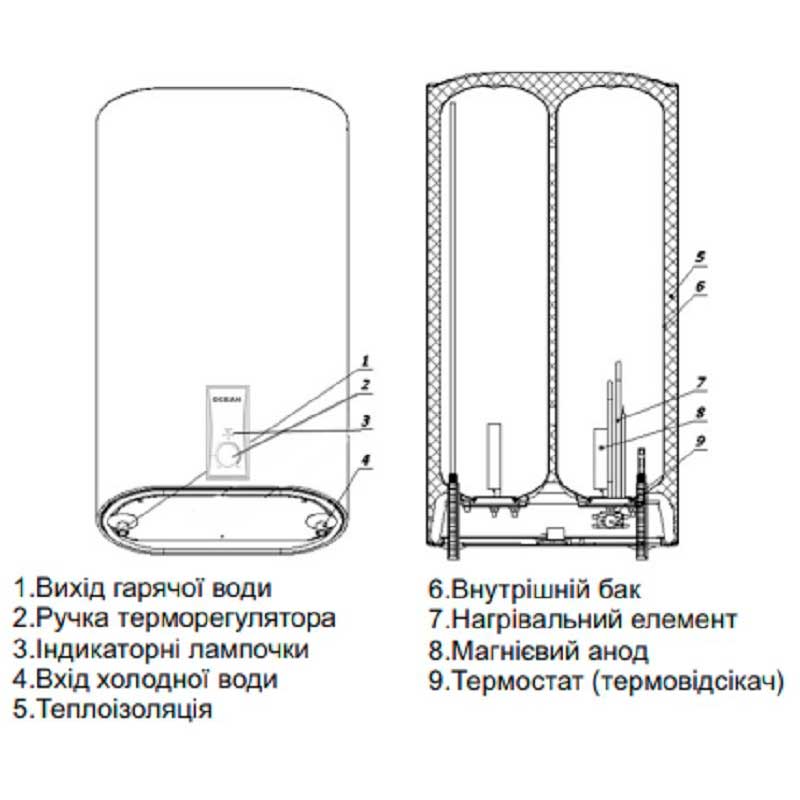 Покупка Бойлер OCEAN FLAT RZB80М ET+WT BASIC 80