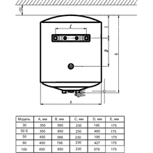 Бойлер SHIVAKI SH WH 1.5 30