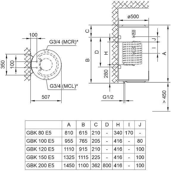 Бойлер TIKI Econ ES 100V9 (GBF 100 E5) (700158) Объем бака 100 л