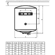 Бойлер SHIVAKI SH WH 1.5 50 S STEEL (1001707)