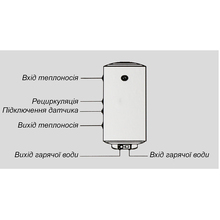 Бойлер ARTEL ARTID WH 2.0 100