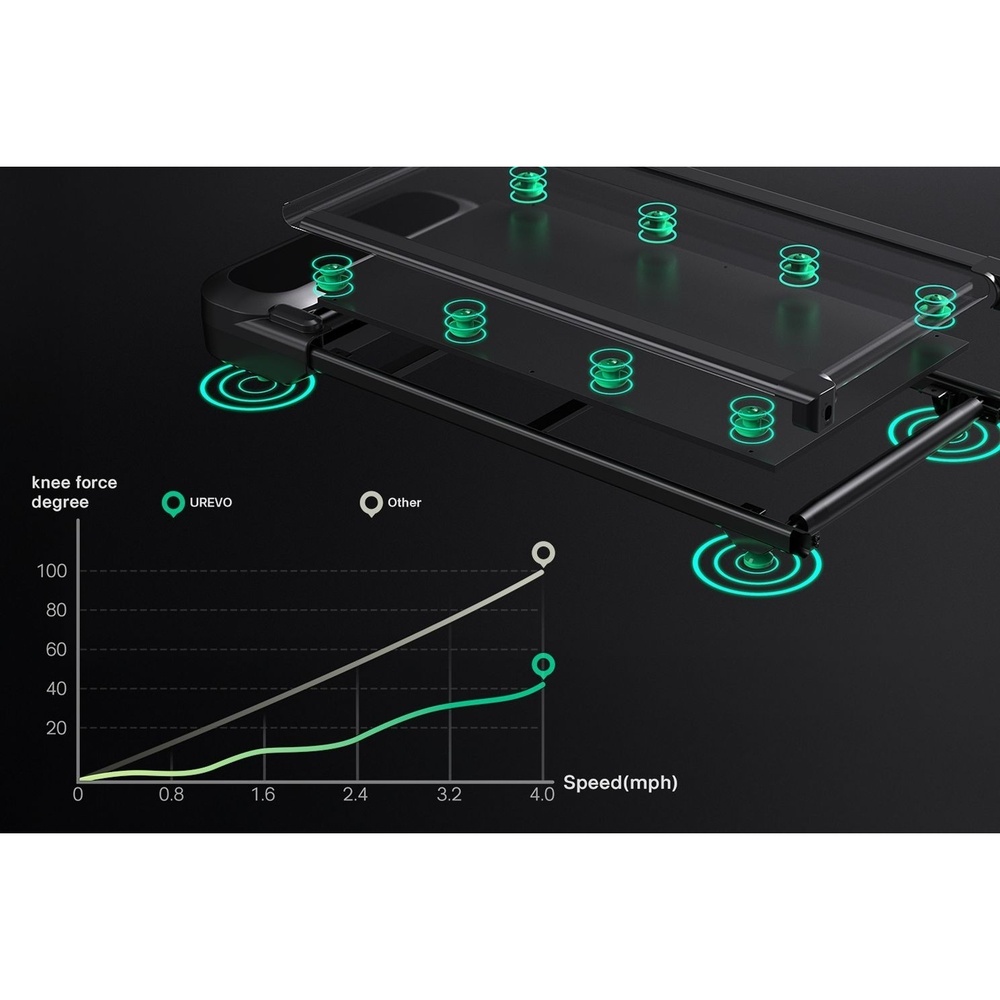 Фото 22 Дорожка для ходьбы Urevo SpaceWalk 5L URTM054
