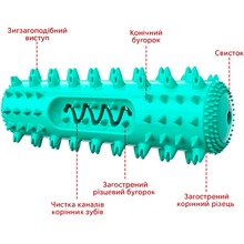 Іграшка для собак INSPIRE TM-HT001 Lake Blue