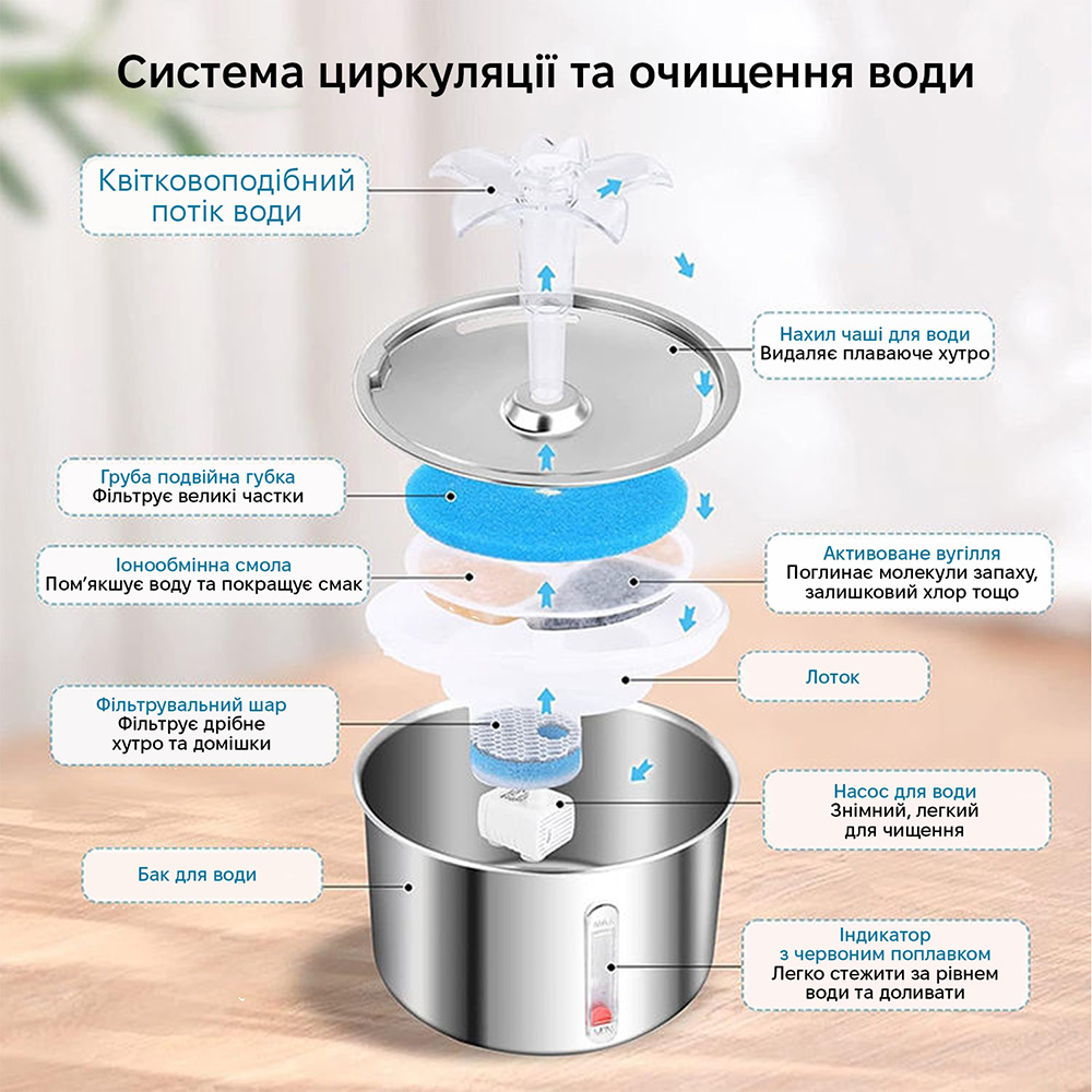 Внешний вид Питьевой фонтан INSPIRE YSQ-6 2л Silver